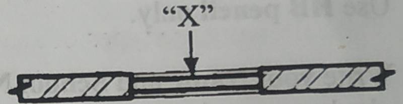 Question Visual